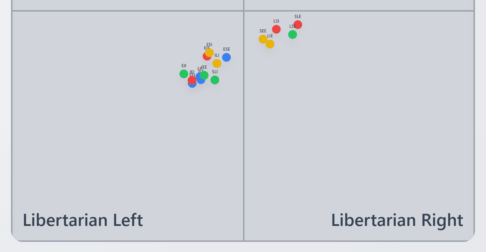 Political Compass Image